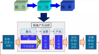 人力資源管理咨詢產(chǎn)品中的心理學(xué)理論與技術(shù)應(yīng)用（上） 技術(shù)開(kāi)發(fā)篇
