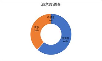 活動(dòng)反饋 | 環(huán)境學(xué)院學(xué)生成長(zhǎng)與發(fā)展中心考研分享會(huì)滿意度調(diào)查結(jié)果公示