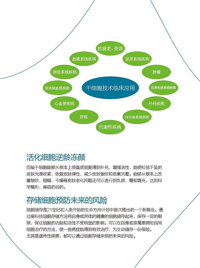 2016年5月 人體干細胞技術(shù)開發(fā)與應(yīng)用的新里程碑
