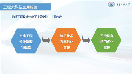 易達(dá)科技創(chuàng)新引領(lǐng)全過程自動化技術(shù)，推動造價管理信息化發(fā)展
