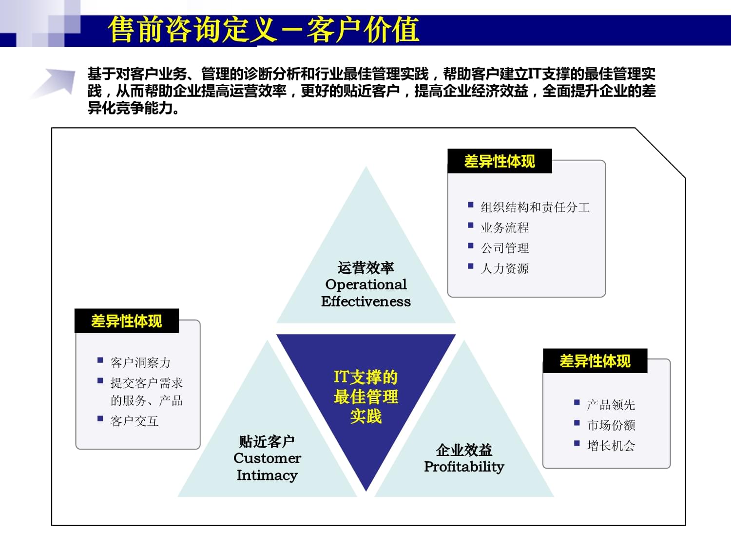 浪潮售前咨詢方法論 賦能企業(yè)管理咨詢的VER產(chǎn)品市場實(shí)踐