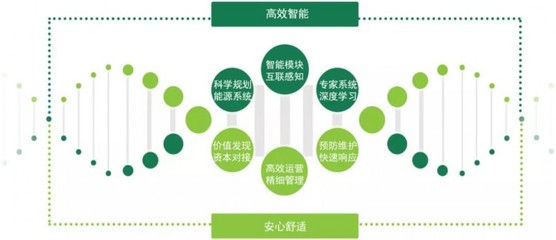 綜合能源服務 挖掘節(jié)能潛力，賦能企業(yè)降本增效