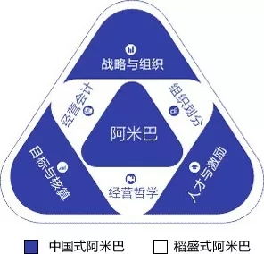 阿米巴經營的雙引擎 賦能與協同——濟南企業落地的實戰路徑
